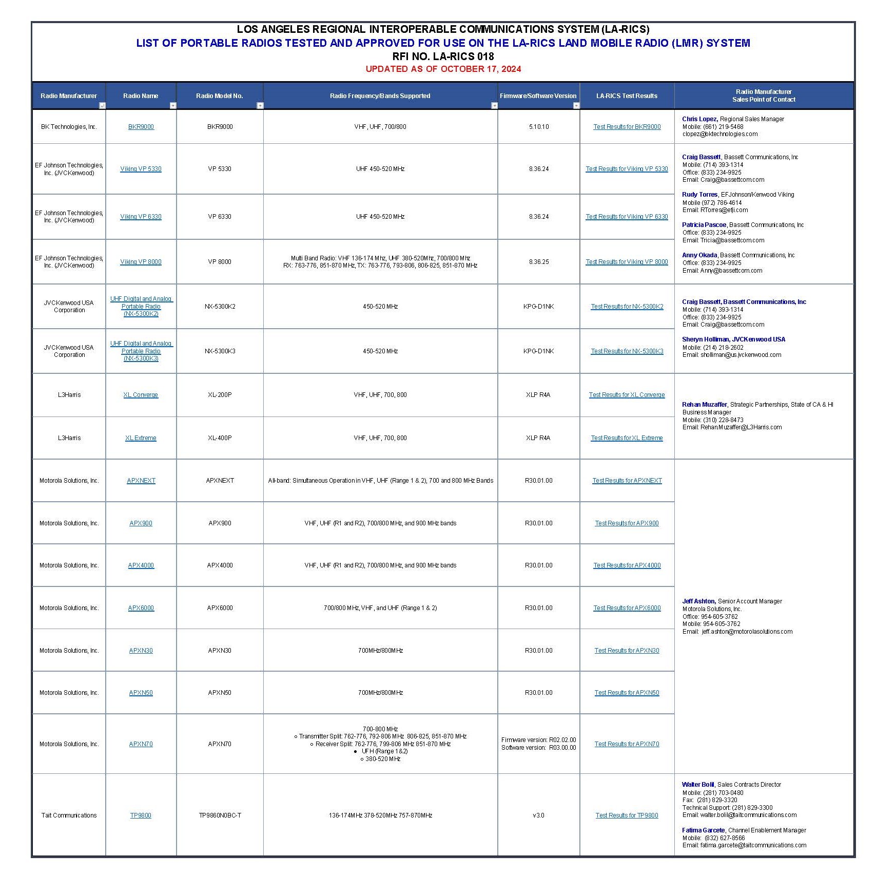 List of Tested Portable Radios | LA-RICS – Los Angeles Regional ...